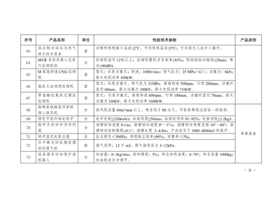 重庆市首台（套）重大技术装备推广应用目录（2022年版）技术推广分析