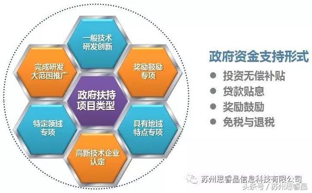 破解困局 高新技术企业认定通过率低与新技术推广的双赢之道