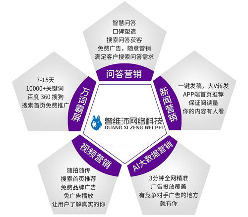 曾维沛云推广融合AI智能技术，开启全网覆盖式推广新篇章