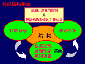 创新驱动发展 开拓引领未来——第七届水库大坝新技术推广研讨会在蜀召开