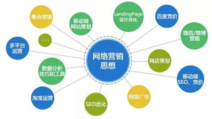 网络营销怎么做？掌握这三点技术推广策略，让你事半功倍